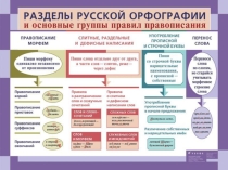 Презентация Таблицы по русскому языку
