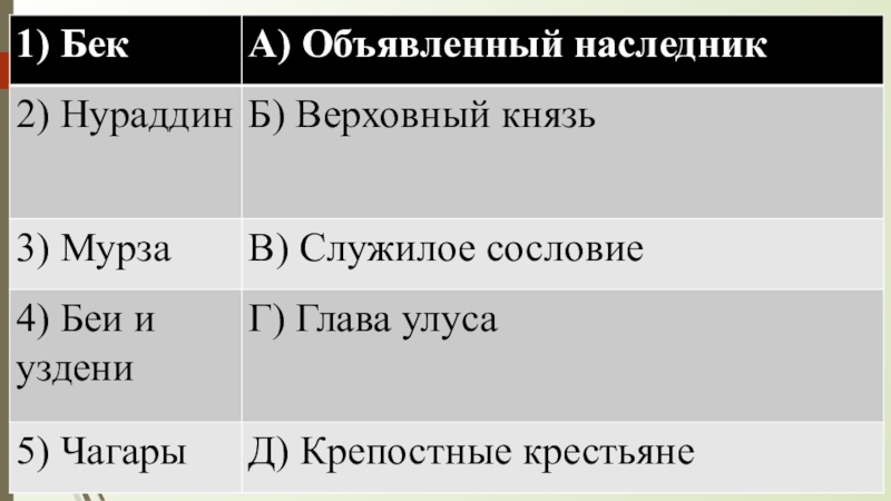 Политика россии на северном кавказе 6 класс кубановедение презентация