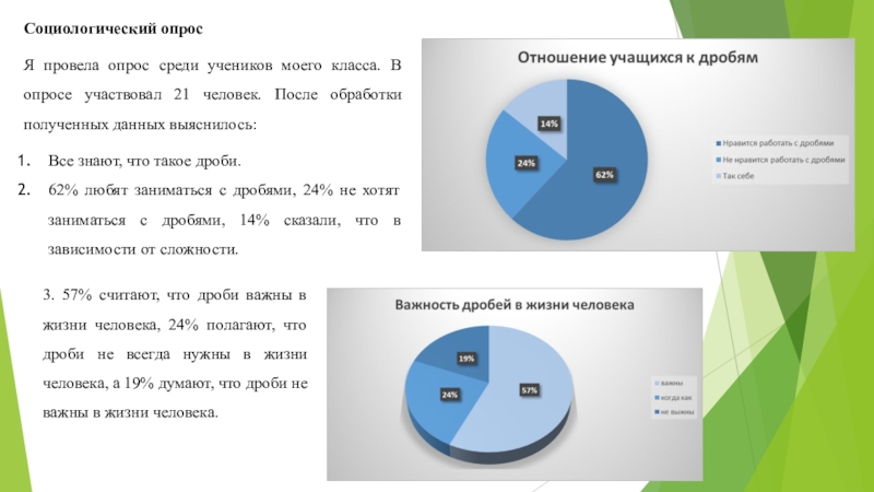 Египетские дроби и с чем их едят Социологический опросЯ провела опрос среди учеников моего класса. В опросе участвовал Социологический опросЯ провела опрос среди учеников моего класса. В опросе участвовал 21 человек. После обработки полученных данных