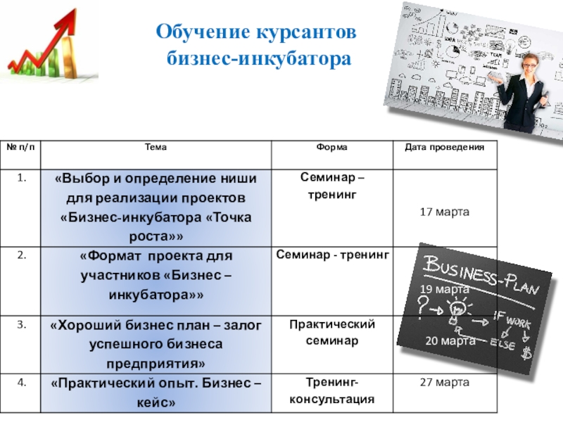 Слайдовая презентация Бизнес инкубатор Точка роста - один из эффективных путей социализации, самоопределения школьников Обучение курсантов бизнес-инкубатора Обучение курсантов бизнес-инкубатора