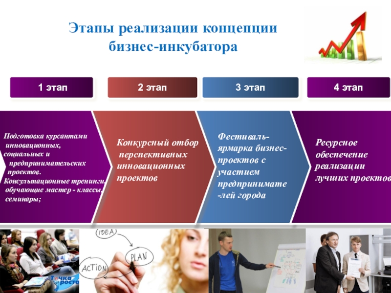 Слайдовая презентация Бизнес инкубатор Точка роста - один из эффективных путей социализации, самоопределения школьников Этапы реализации концепции бизнес-инкубатора 1 этап2 этап3 этап4 этапПодготовка курсантами инновационных, Этапы реализации концепции бизнес-инкубатора 1 этап2 этап3 этап4 этапПодготовка курсантами инновационных, социальных и предпринимательских