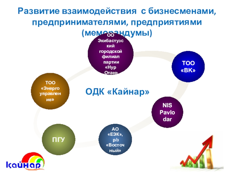 Слайдовая презентация Бизнес инкубатор Точка роста - один из эффективных путей социализации, самоопределения школьников Развитие взаимодействия с бизнесменами, предпринимателями, предприятиями (меморандумы)ТОО «Энергоуправление»ОО Экибастузский городской филиал Развитие взаимодействия с бизнесменами, предпринимателями, предприятиями (меморандумы)ТОО «Энергоуправление»ОО Экибастузский городской филиал партии «Нур Отан»ТОО «BK»ПГУАО «ЕЭК», р/з«Восточный»