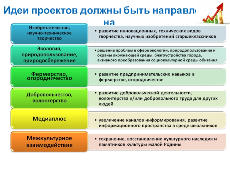 Слайдовая презентация Бизнес инкубатор Точка роста - один из эффективных путей социализации, самоопределения школьников Идеи проектов должны быть направлены на Идеи проектов должны быть направлены на