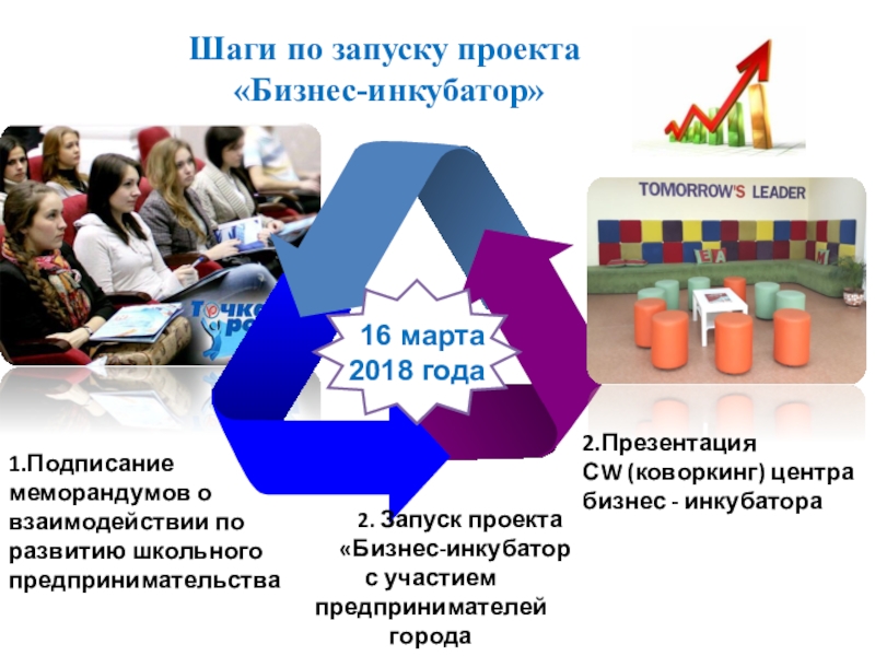 Слайдовая презентация Бизнес инкубатор Точка роста - один из эффективных путей социализации, самоопределения школьников Шаги по запуску проекта «Бизнес-инкубатор»1.Подписание меморандумов о взаимодействии по развитию школьного Шаги по запуску проекта «Бизнес-инкубатор»1.Подписание меморандумов о взаимодействии по развитию школьного предпринимательства