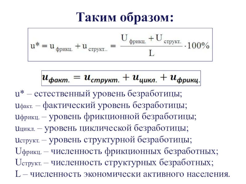 Безработица презентация 10 класс