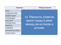 Повторение по теме: Воды России