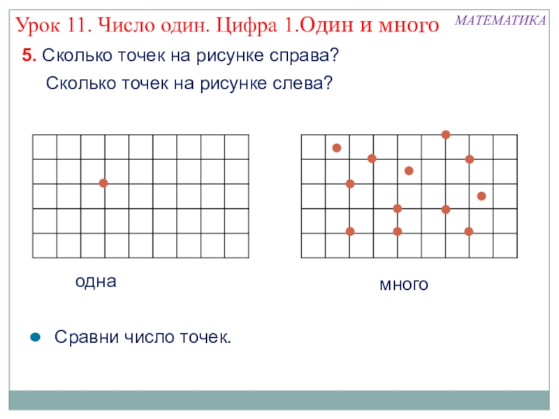 Презентация урока математики на тему Число и цифра 1 (1 класс) Сколько точек на рисунке слева? МАТЕМАТИКАУрок 11. Число один. Цифра 1.Один Сколько точек на рисунке слева? МАТЕМАТИКАУрок 11. Число один. Цифра 1.Один и многоСравни число точек. однамного5. Сколько