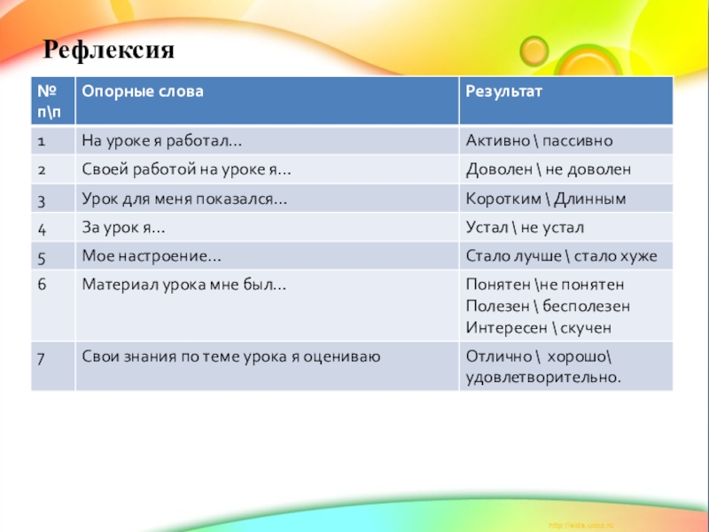 Презентация по русскому языку Что такое деепричастие. Рефлексия Рефлексия
