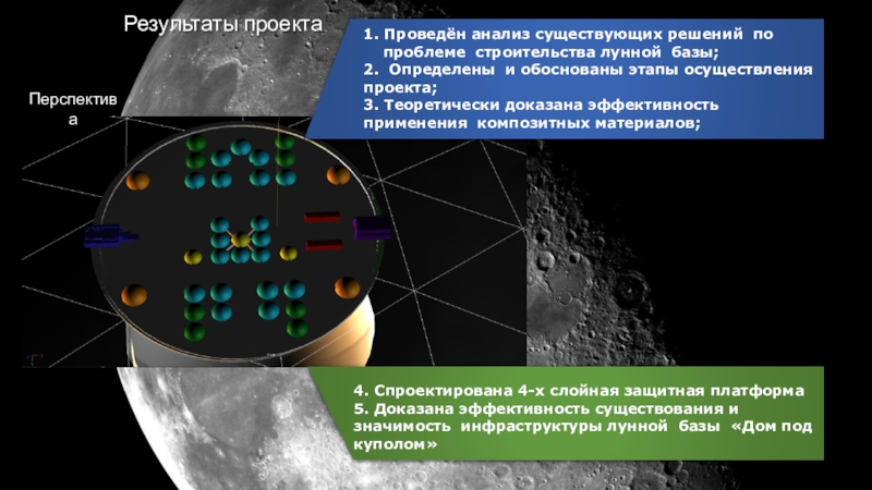 Презентация к проекту (Дом по куполом Результаты проекта1. Проведён анализ существующих решений по проблеме строительства лунной базы;2. Результаты проекта1. Проведён анализ существующих решений по проблеме строительства лунной базы;2. Определены и обоснованы этапы осуществления проекта;3.