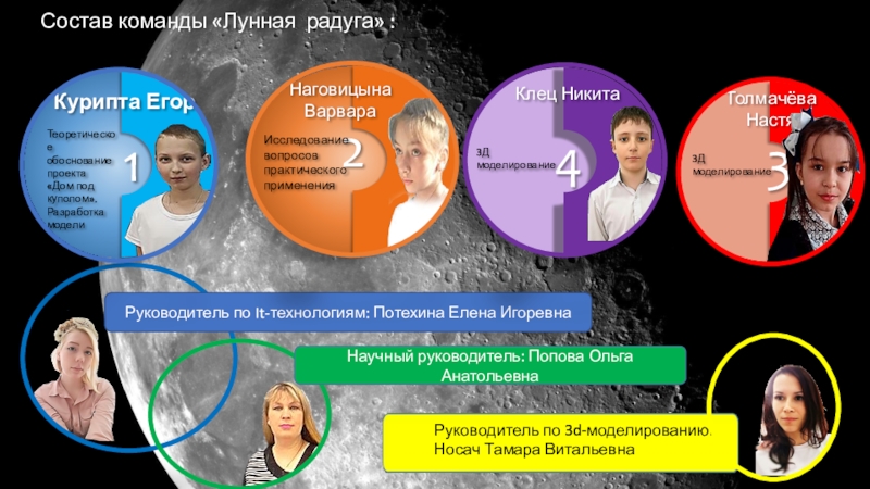 Презентация к проекту (Дом по куполом Состав команды «Лунная радуга» :Руководитель по It-технологиям: Потехина Елена ИгоревнаРуководитель по Состав команды «Лунная радуга» :Руководитель по It-технологиям: Потехина Елена ИгоревнаРуководитель по 3d-моделированию: Носач Тамара ВитальевнаНаучный руководитель: Попова