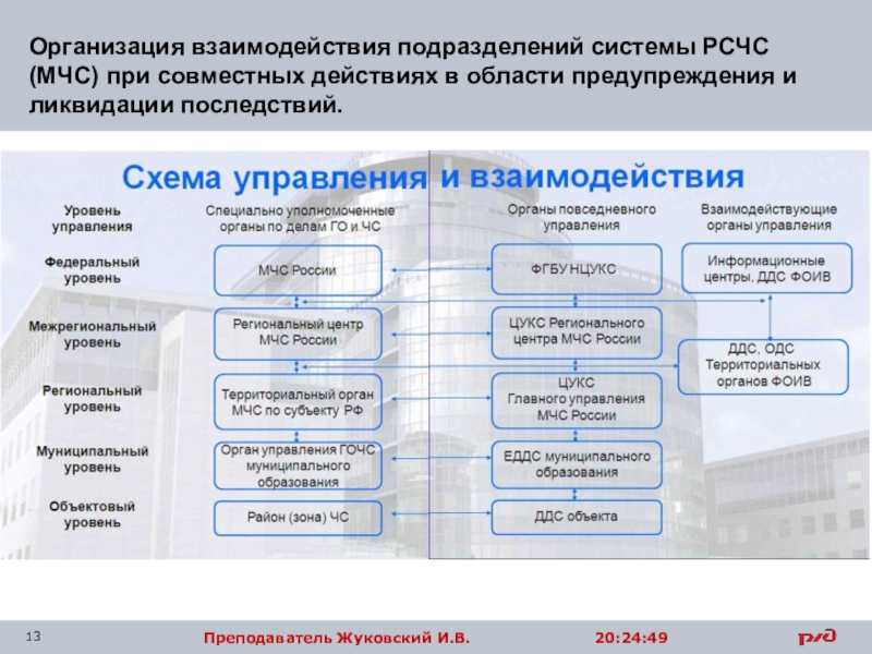 Порядок разработки плана гражданской обороны железной дороги предусматривает