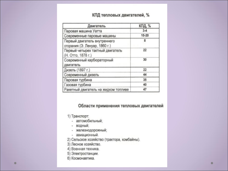 Дизельный двигатель кпд. КПД различных видов двигателей. КПД современных двигателей. КПД современных двигателей таблица. КПД ДВС И электродвигателя сравнение.