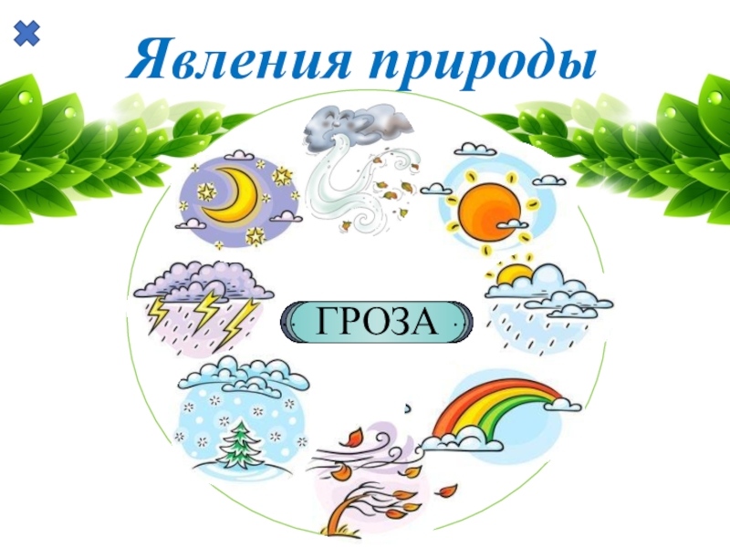 Презентация по окружающему миру "Явления природы". - начальные классы, презентац