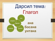 Презентация по родному языку на тему Глагол(3 класс)