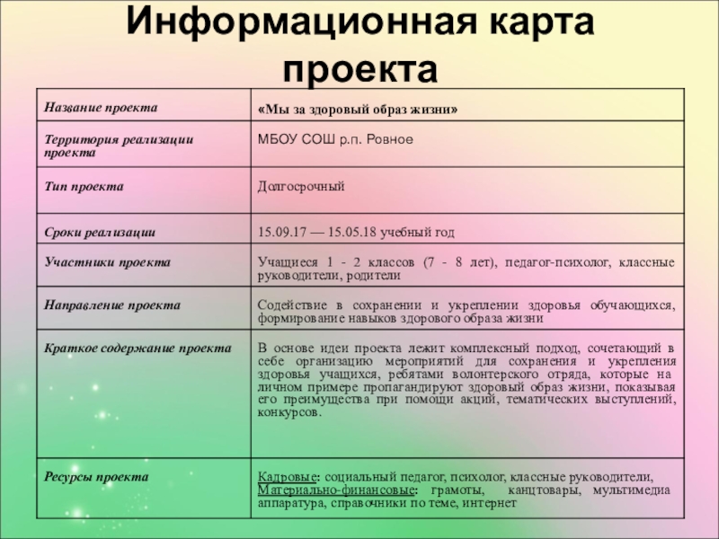 Социальный проект Мы за здоровый образ жизни. Информационная карта проекта Информационная карта проекта
