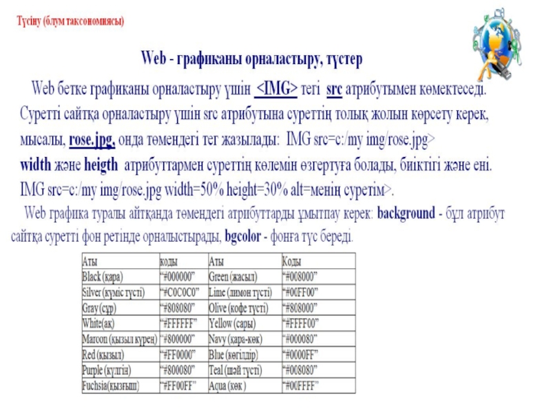 Презентация Web-беттер 11 сынып