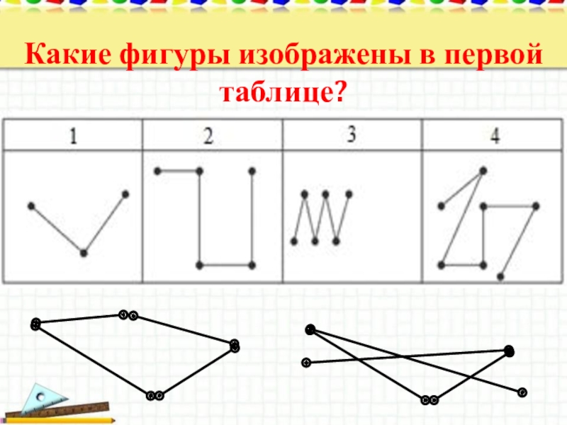 Презентация к уроку математики в 3 классе по теме Ломаная Какие фигуры изображены в первой таблице? Какие фигуры изображены в первой таблице?