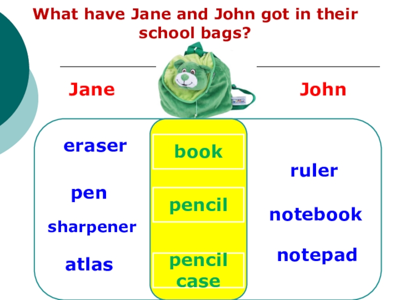 Презентация I’m from… (Я из…)” 5 класс ФГОС eraser atlas pen sharpener pencilcase pencil book notepad notebook ruler John eraser atlas pen sharpener pencilcase pencil book notepad notebook ruler John Jane What have Jane and John