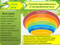 Детальная рефлексия по одному уроку