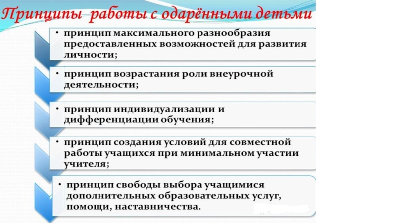 План работы с одаренными