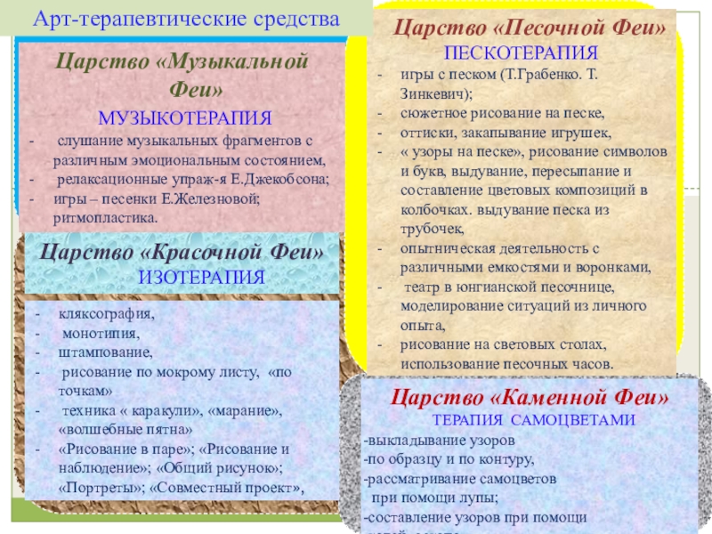 Презентация по организации работы педагога- психолога в ДОУ по использованию методов арт терапии Царство «Музыкальной Феи» МУЗЫКОТЕРАПИЯ слушание музыкальных фрагментов с различным эмоциональным состоянием, Царство «Музыкальной Феи» МУЗЫКОТЕРАПИЯ слушание музыкальных фрагментов с различным эмоциональным состоянием, релаксационные упраж-я Е.Джекобсона;игры – песенки Е.Железновой;