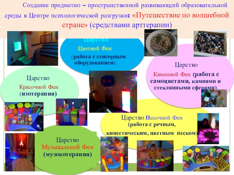 Презентация по организации работы педагога- психолога в ДОУ по использованию методов арт терапии Создание предметно – пространственной развивающий образовательной среды в Центре психологической Создание предметно – пространственной развивающий образовательной среды в Центре психологической разгрузки: «Путешествие по волшебной стране» (средствами