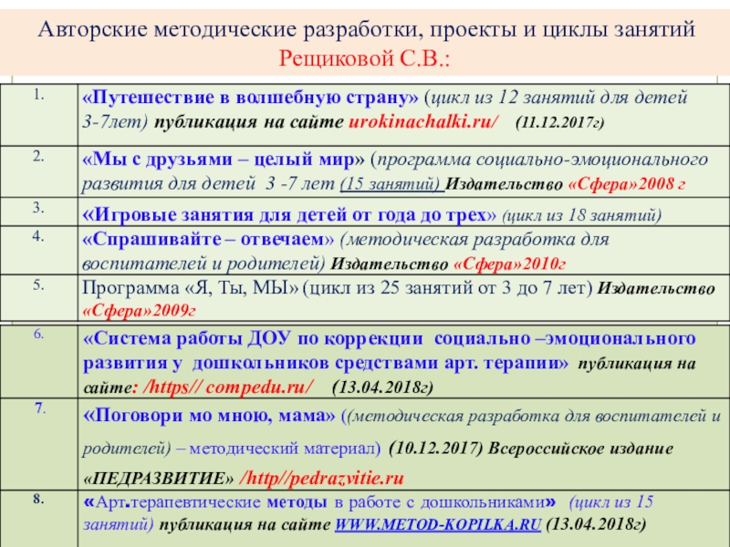 Презентация по организации работы педагога- психолога в ДОУ по использованию методов арт терапии Авторские методические разработки, проекты и циклы занятий Рещиковой С.В.: Авторские методические разработки, проекты и циклы занятий Рещиковой С.В.: