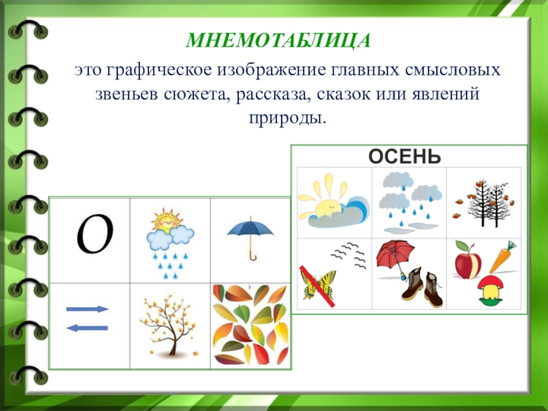 Мнемотаблица. Мнемотаблицы для дошкольников. Рассказы по мнемотаблицам. Виды мнемотаблиц. Мнемотаблица время года осень.