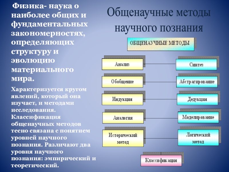 Установите соответствие между уровнями научного познания