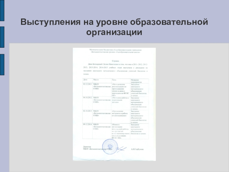 Презентация моего педагогического опыта Выступления на уровне образовательной организации Выступления на уровне образовательной организации