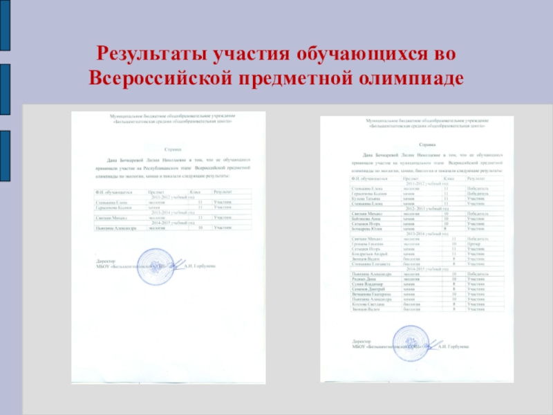 Презентация моего педагогического опыта Результаты участия обучающихся во Всероссийской предметной олимпиаде Результаты участия обучающихся во Всероссийской предметной олимпиаде
