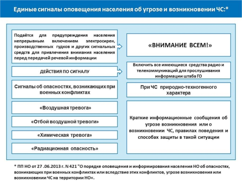 План тайфун мвд