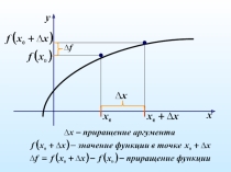 Производная