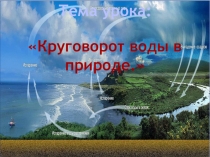 Круговорот воды в природе