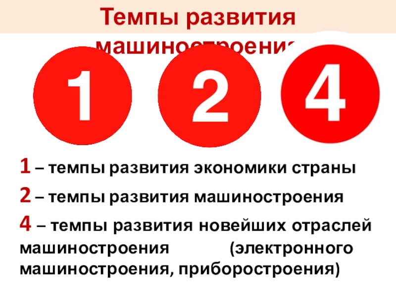 Презентация к уроку географии в 9 классе по теме МАШИНОСТРОИТЕЛЬНЫЙ КОМПЛЕКС Темпы развития машиностроения1 – темпы развития экономики страны2 – темпы развития Темпы развития машиностроения1 – темпы развития экономики страны2 – темпы развития машиностроения4 – темпы развития новейших отраслей