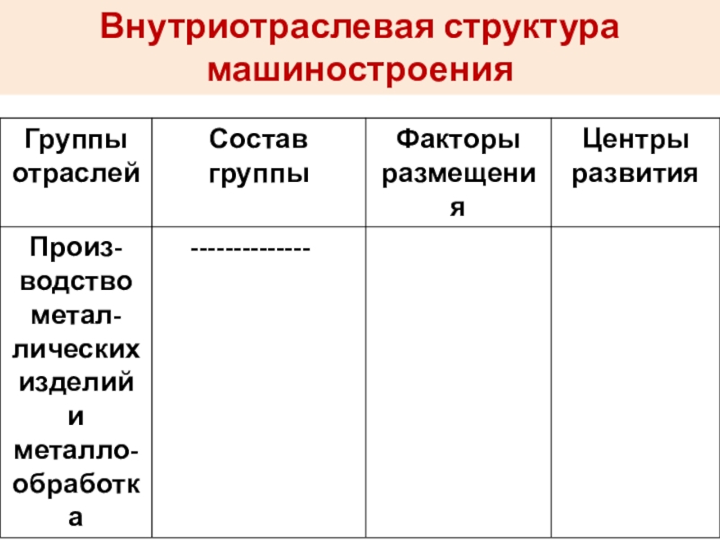 Презентация к уроку географии в 9 классе по теме МАШИНОСТРОИТЕЛЬНЫЙ КОМПЛЕКС Внутриотраслевая структура машиностроения Внутриотраслевая структура машиностроения