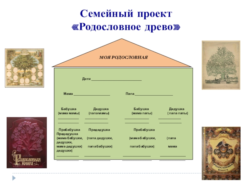 Презентация проектов родословная города россии страны мира конспект урока