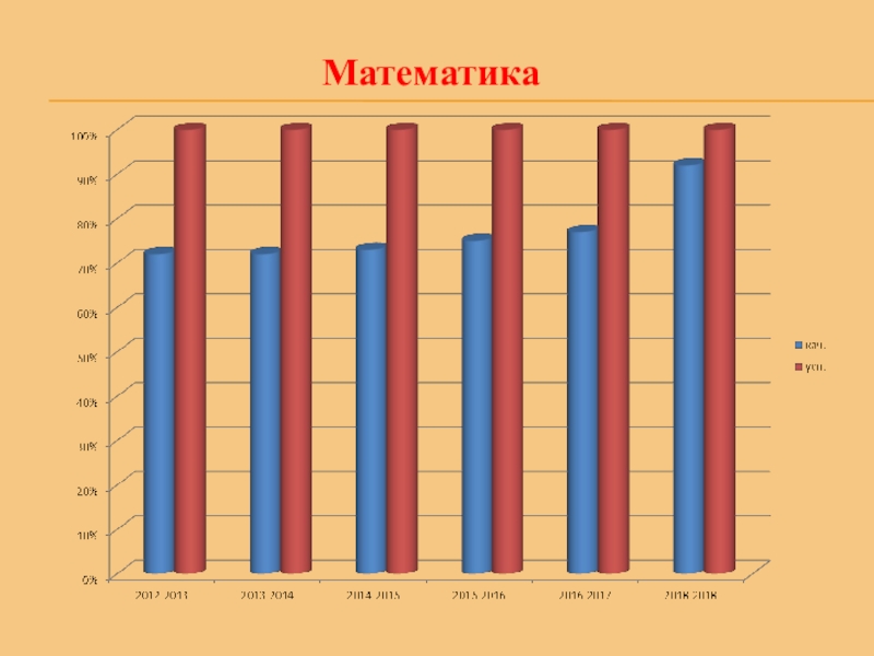Презентация на ВК Портфолио(общая) Математика Математика