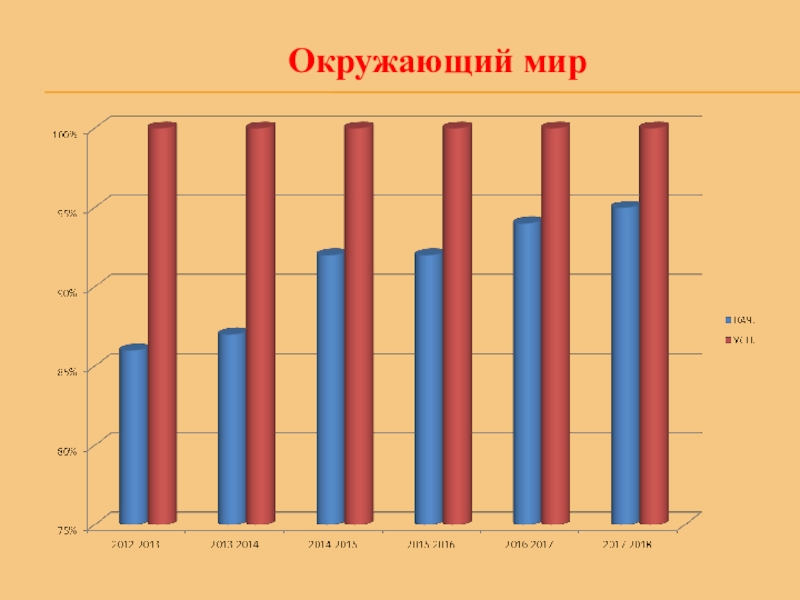 Презентация на ВК Портфолио(общая) Окружающий мир Окружающий мир