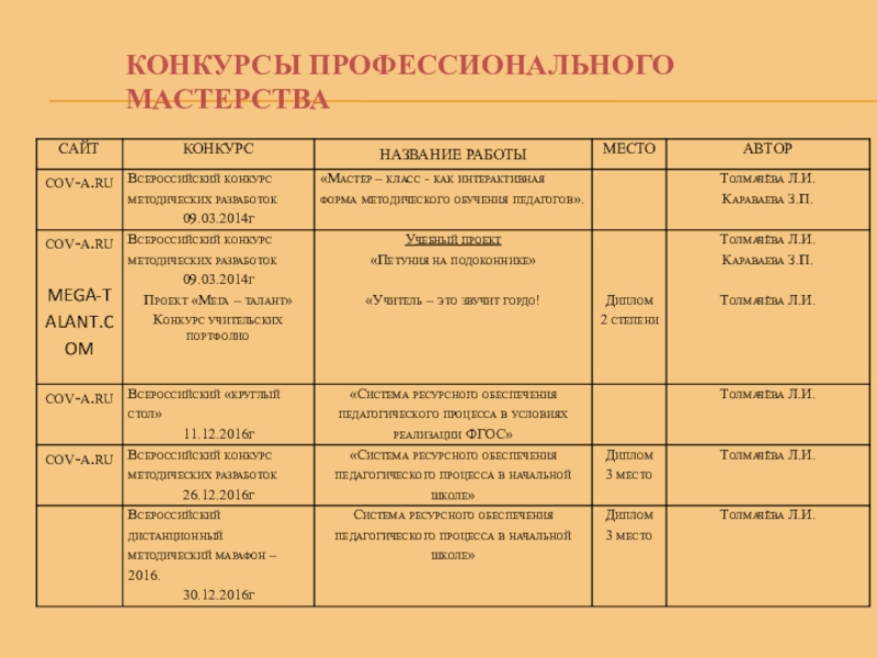 Презентация на ВК Портфолио(общая) КОНКУРСЫ ПРОФЕССИОНАЛЬНОГО МАСТЕРСТВА КОНКУРСЫ ПРОФЕССИОНАЛЬНОГО МАСТЕРСТВА