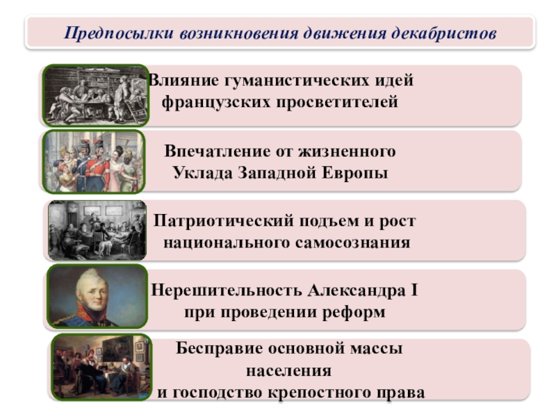 Смена политического курса презентация урока 10 класс торкунов