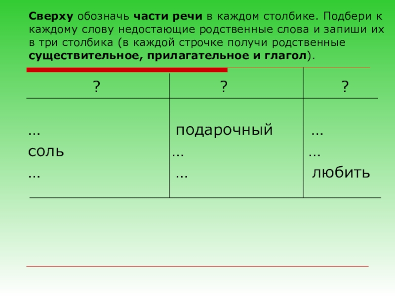 Презентация по русскому языку на тему Глагол как часть речи (4 класс) Сверху обозначь части речи в каждом столбике. Подбери к каждому слову Сверху обозначь части речи в каждом столбике. Подбери к каждому слову недостающие родственные слова и запиши их