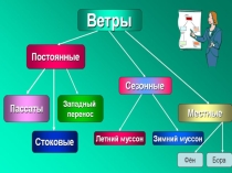Презентация по географии на тему Ветры