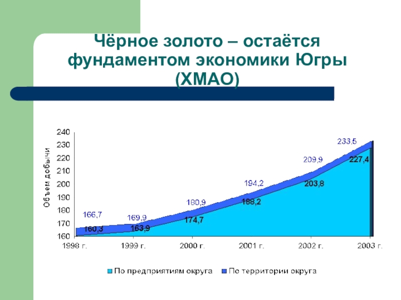 Проект на тему экономика родного края хмао