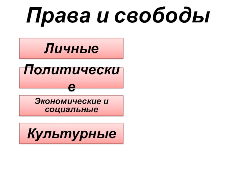 Экономические социальные и культурные права презентация