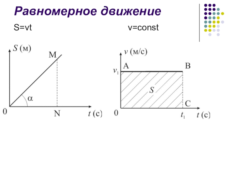 Движение v. График равномерного движения x t. Равномерное движение v t. Равномерное движение график v t. V V T график.