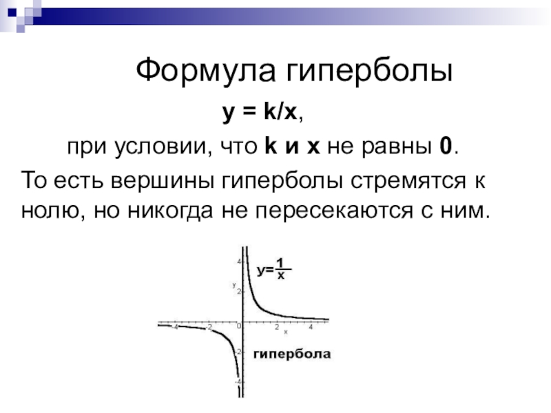 Вершина функции формула. Формула для нахождения центра гиперболы. Гипербола график функции расположение. Как определить график функции Гипербола. Гипербола функция формула.