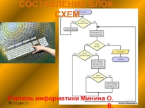 Презентация по информатике на тему: Составление блок-схем алгоритма