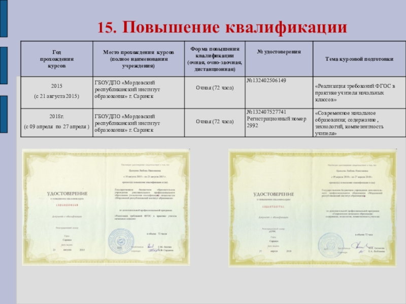 Повышение квалификации презентация