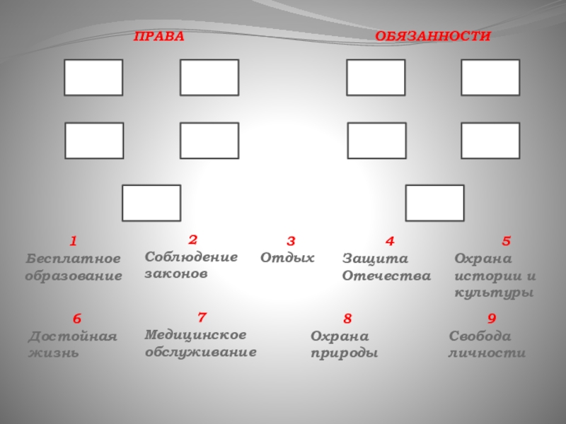 Презентация по окружающему миру на тему Права детей ПРАВАОБЯЗАННОСТИ1 Бесплатное образование9 Свобода личности3Отдых7Медицинское обслуживание6Достойная жизнь2Соблюдение законов4Защита Отечества8Охрана природы5Охрана истории и культуры ПРАВАОБЯЗАННОСТИ1 Бесплатное образование9 Свобода личности3Отдых7Медицинское обслуживание6Достойная жизнь2Соблюдение законов4Защита Отечества8Охрана природы5Охрана истории и культуры